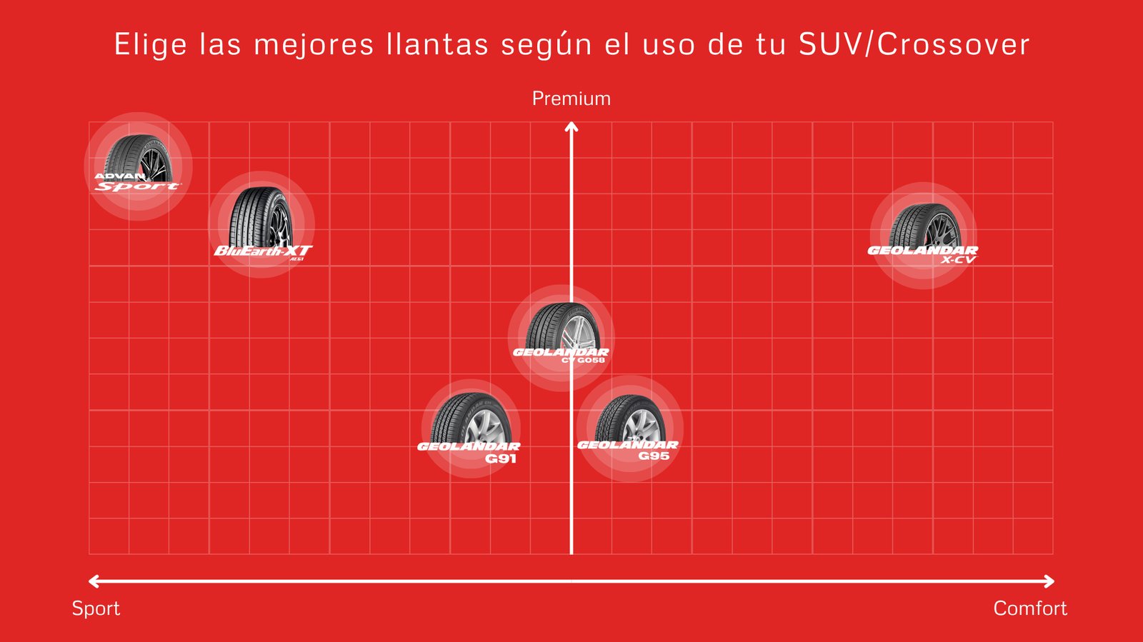 Cuadrante